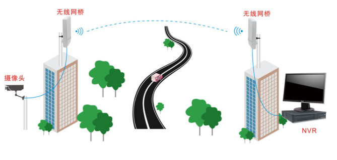 無線監(jiān)控如何合理配置電源?