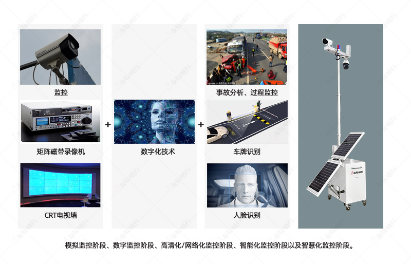 移動(dòng)監(jiān)控解決方案-不限距離遠(yuǎn)程接入NVR硬盤(pán)錄像機(jī)